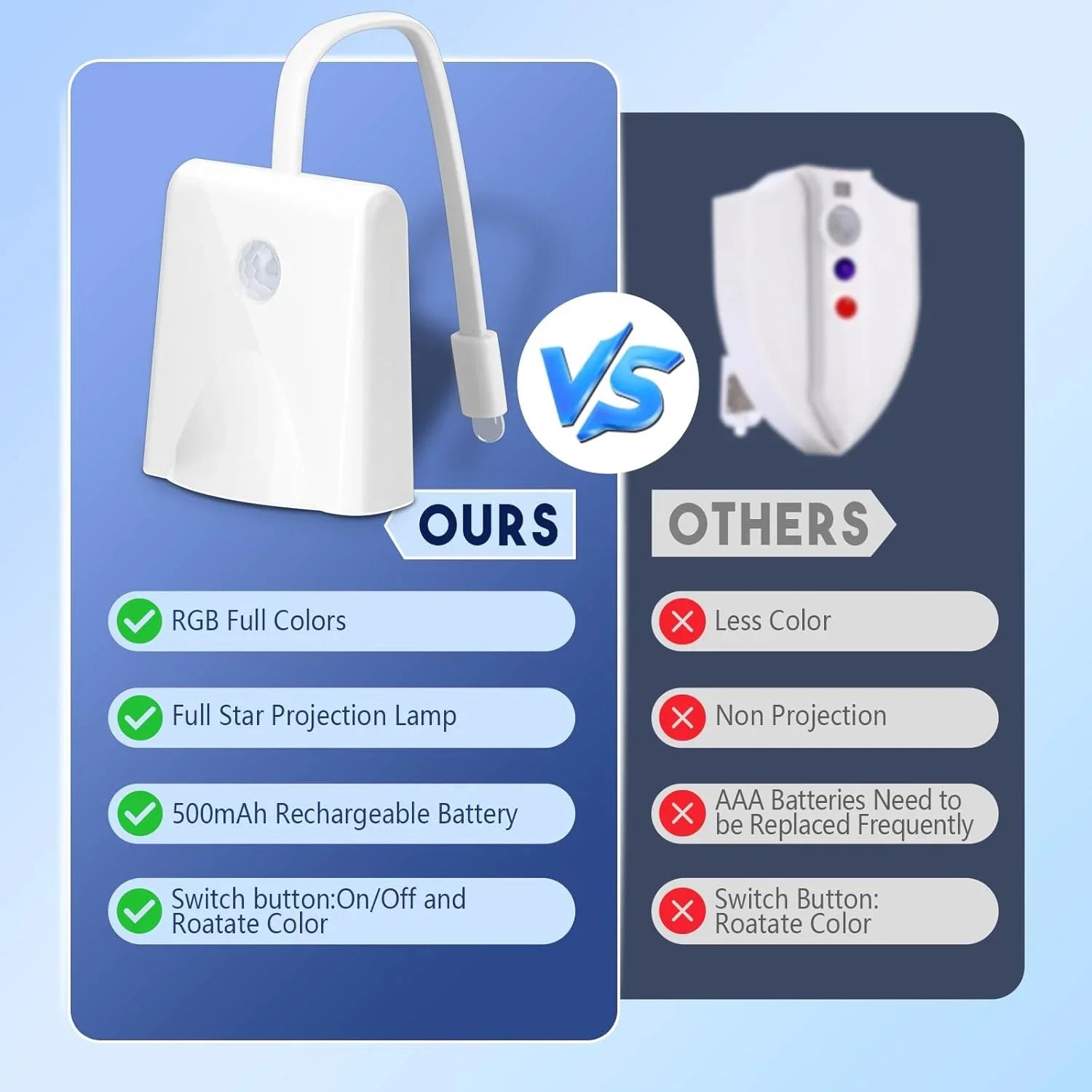 Toilet Motion Sensor Night Light